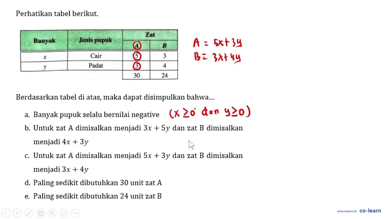 Perhatikan tabel berikut. {2)/(*)/( Banyak ) {2)/(*)/(