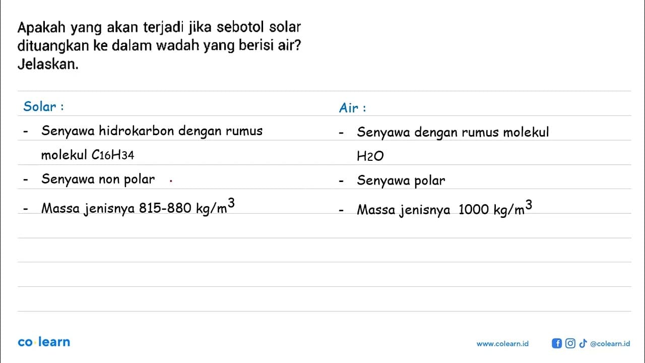 Apakah yang akan terjadi jika sebotol solar dituangkan ke