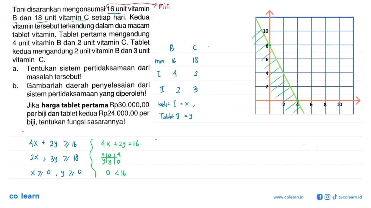 Toni disarankan mengonsumsi 16 unit vitamin B dan 18 unit