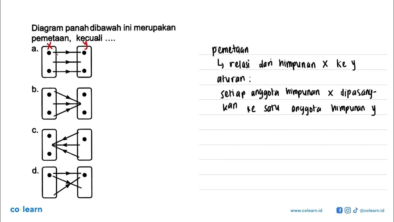 Diagram panah dibawah ini merupakan pemetaan, kecuali ....