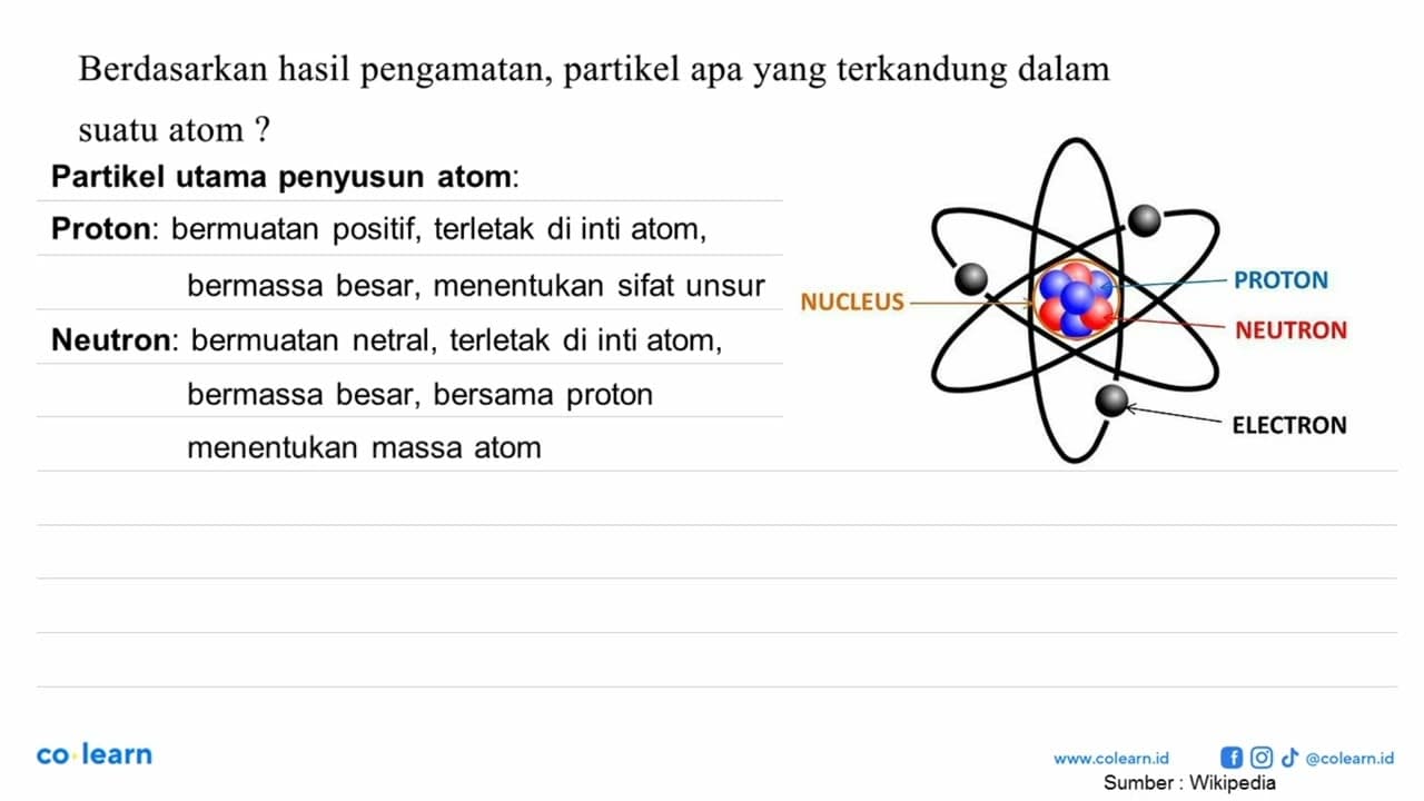 Berdasarkan hasil pengamatan, partikel apa yang terkandung