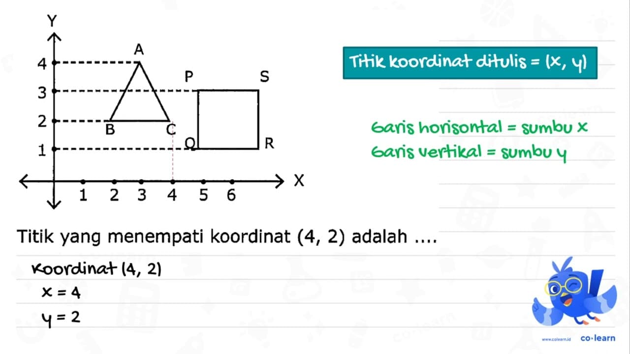 Titik yang menempati koordinat (4,2) adalah ....