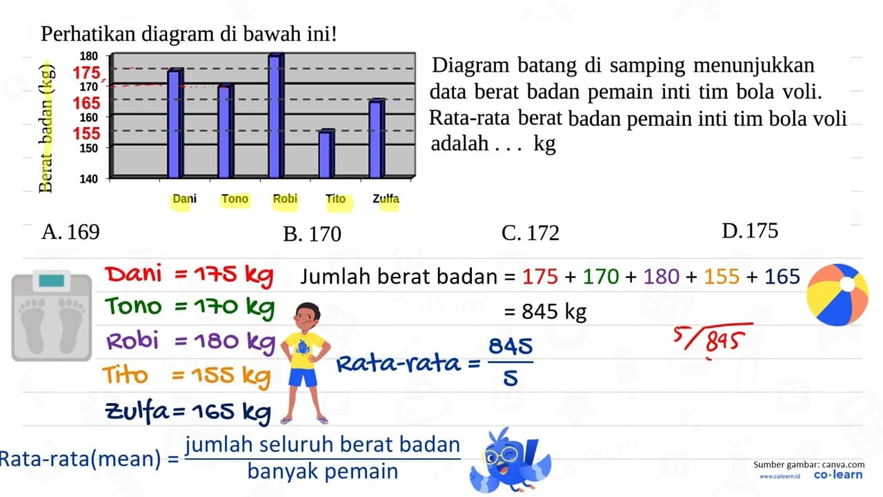 Perhatikan diagram di bawah ini! Berat badan (kg) 180 170