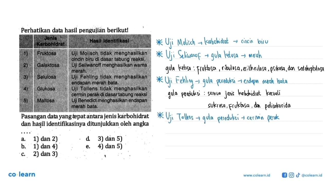 Perhatikan data hasil pengujian berikụt! Jenis Karbohidrat