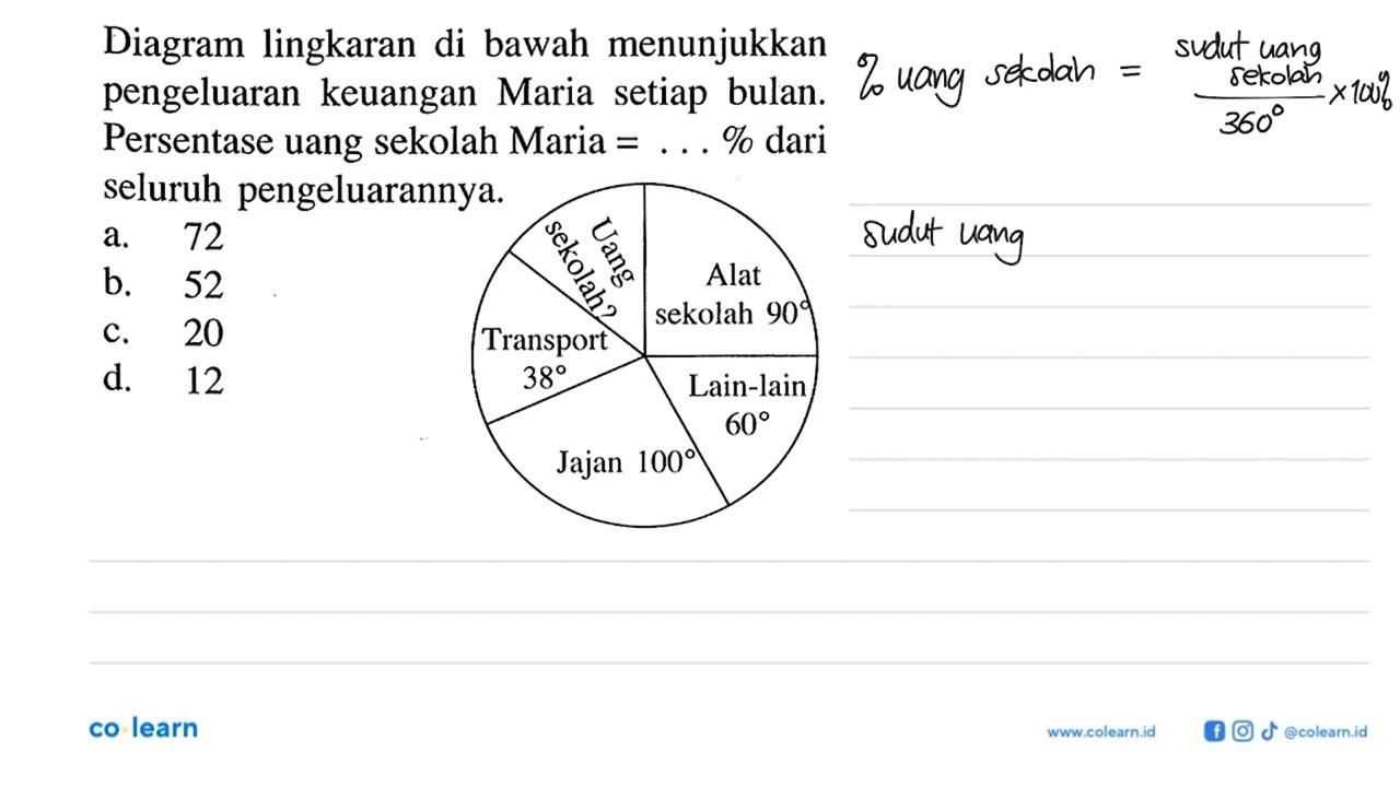 Diagram lingkaran di bawah menunjukkan pengeluaran keuangan