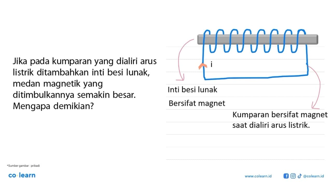 Jika pada kumparan yang dialiri arus listrik ditambahkan