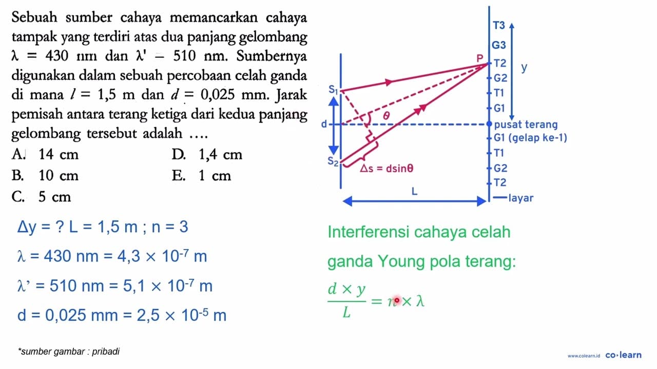 Sebuah sumber cahaya memancarkan cahaya tampak yang terdiri