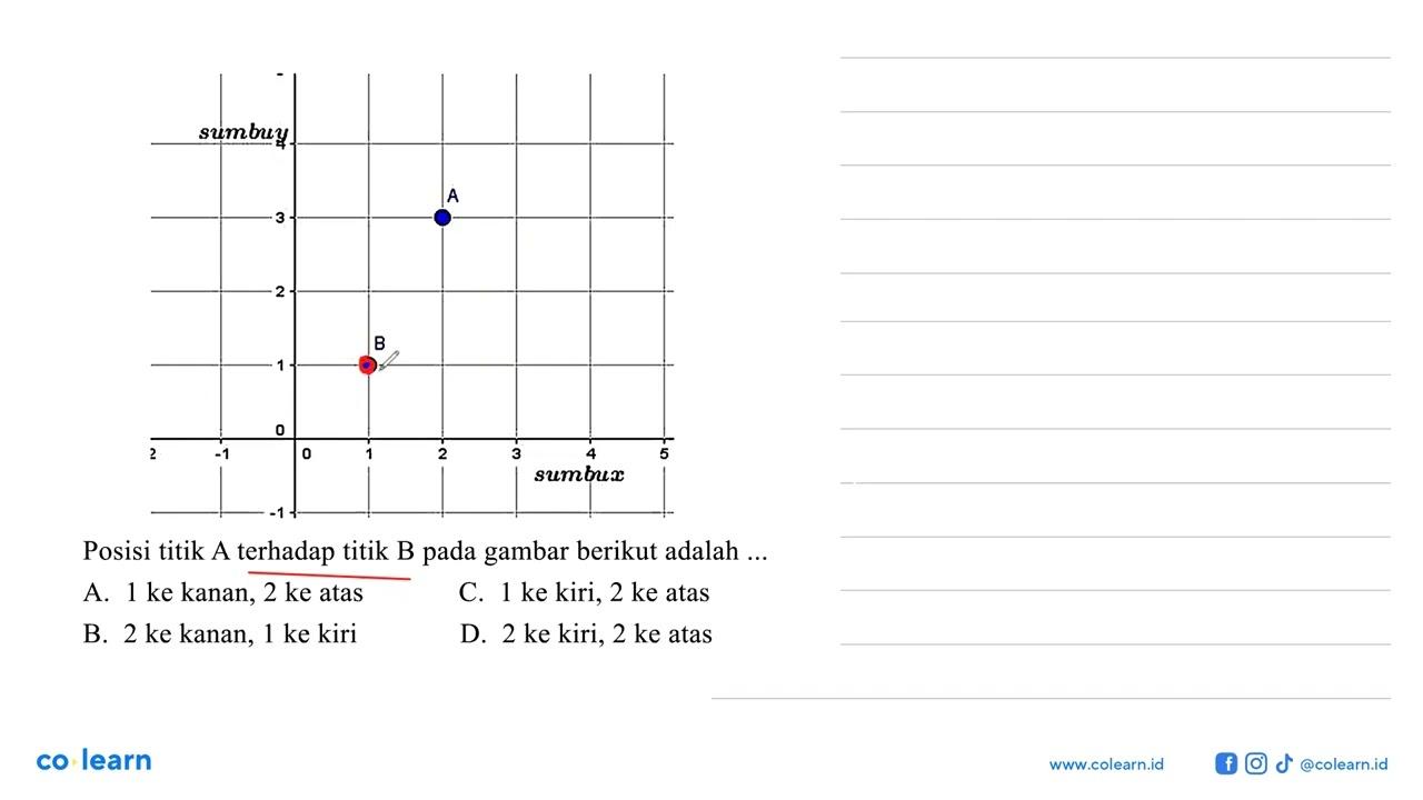 sumbu y 4 3 2 1 0 -1 A B -2 -1 0 1 2 3 4 5 sumbu x Posisi