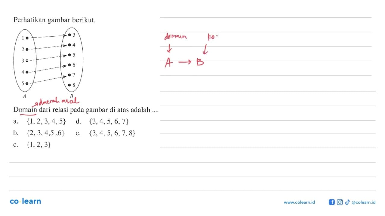 Perhatikan gambar berikut. Domain dari relasi pada gambar