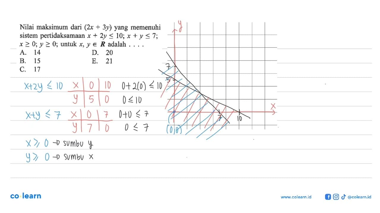 Nilai maksimum dari (2x+3y) yang memenuhi sistem