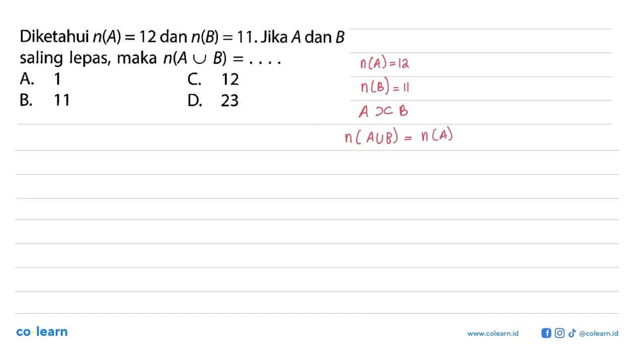 Diketahui n(A) = 12 dan n(B) = 11. Jika A dan B saling