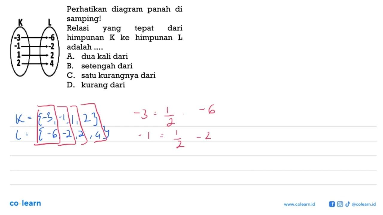 K -3 -1 1 2 -6 -2 2 4 Perhatikan gambar diagram panah di