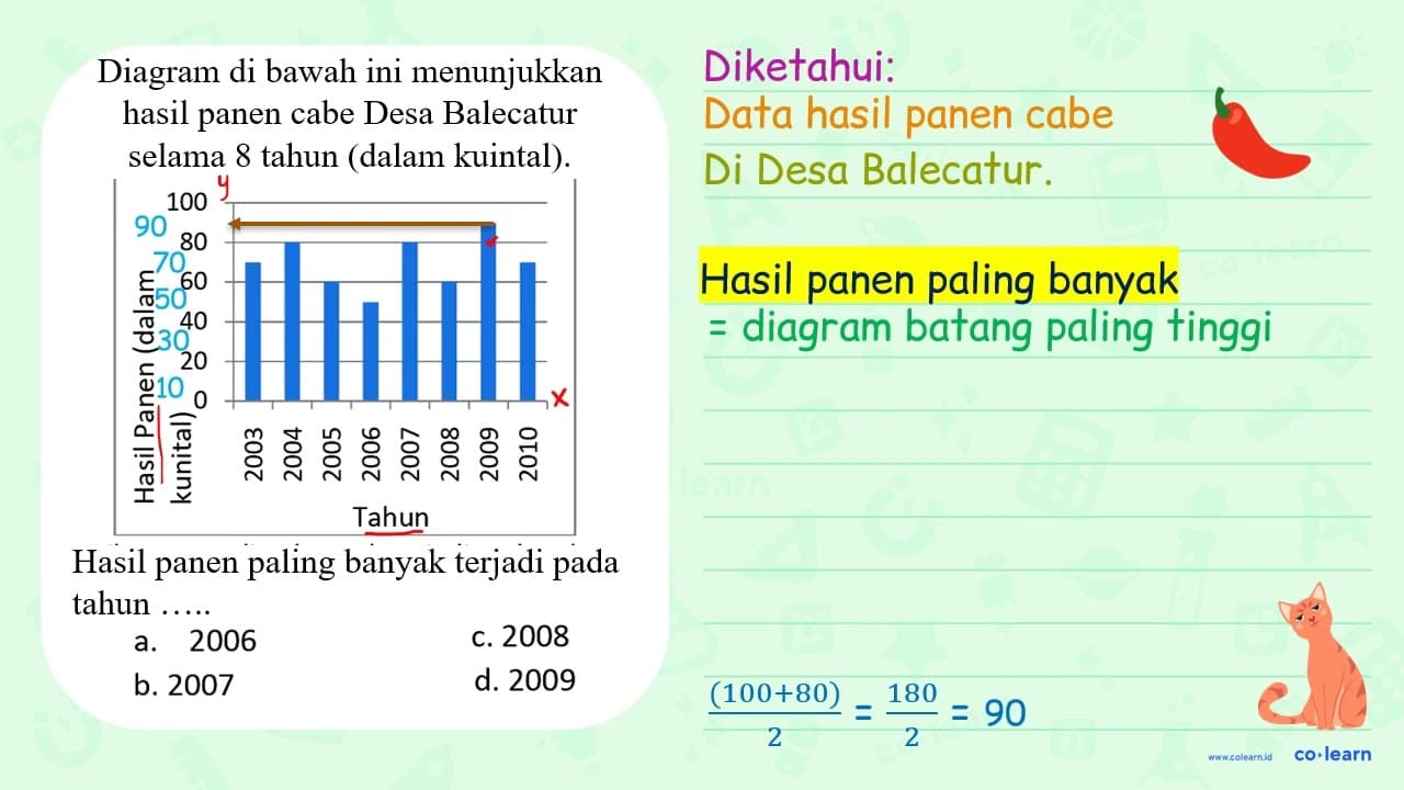 Diagram di bawah ini menunjukkan hasil panen cabe Desa