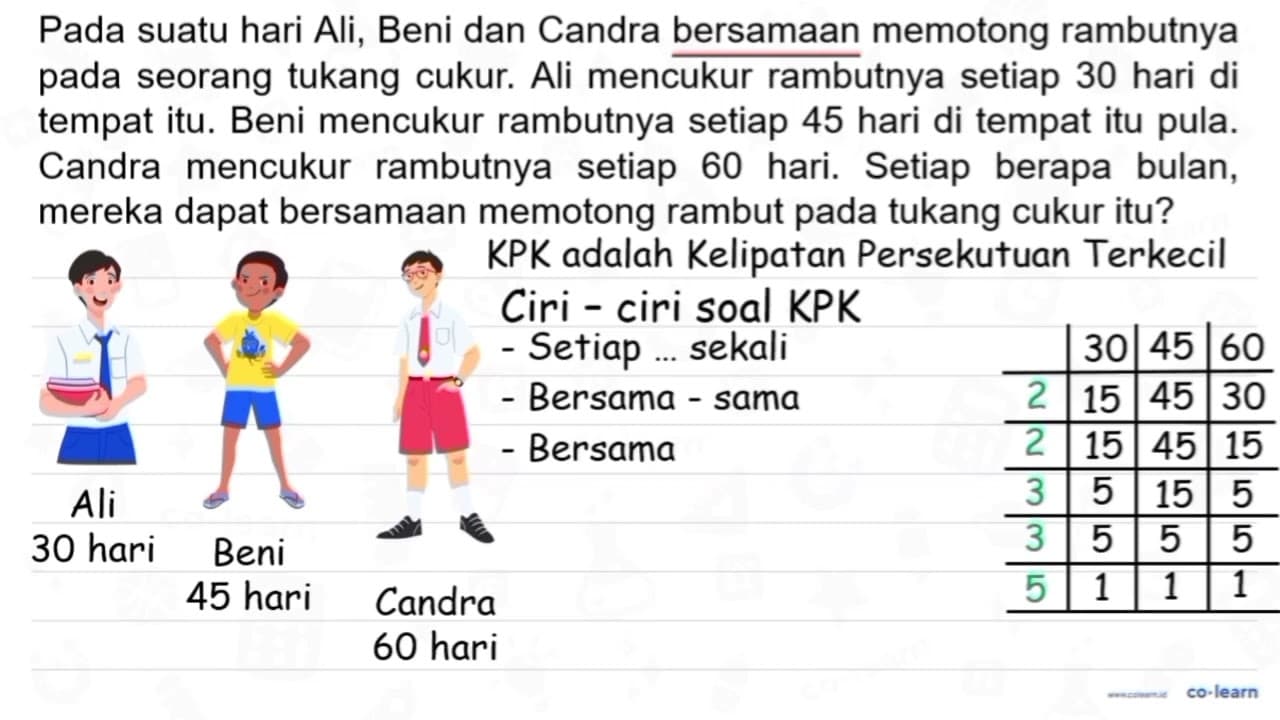 Pada suatu hari Ali, Beni, dan Candra bersamaan memotong