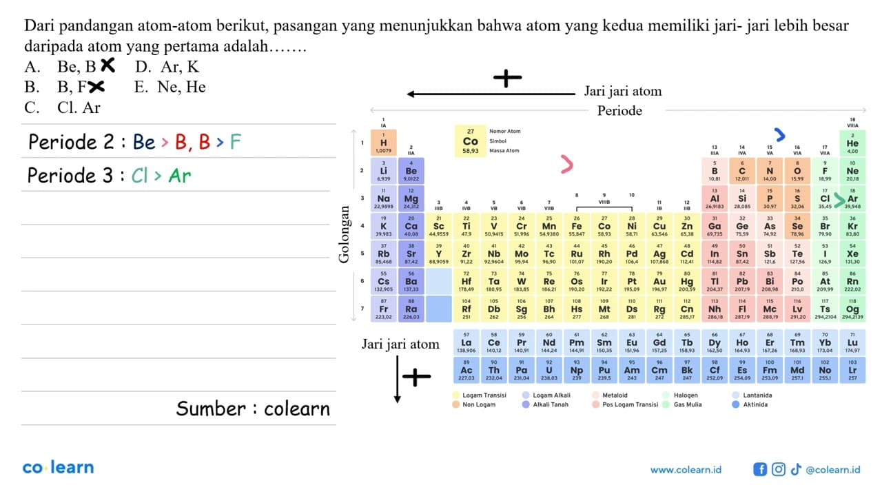 Dari padangan atom-atom berikut, pasangan yang menunjukkan