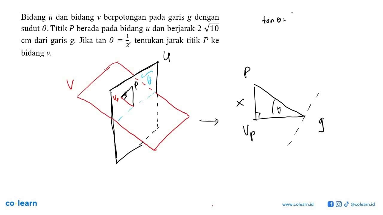 Bidang u dan bidang v berpotongan pada garis g dengan sudut