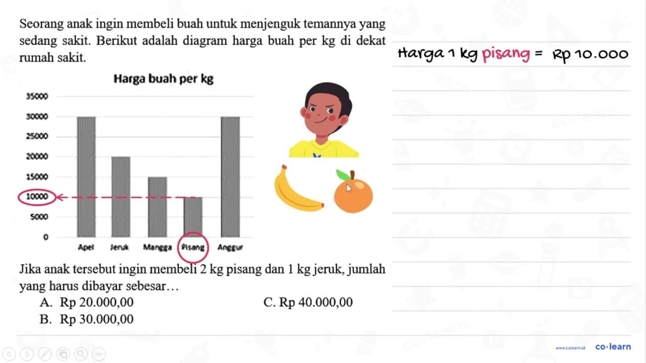 Seorang anak ingin membeli buah untuk menjenguk temannya