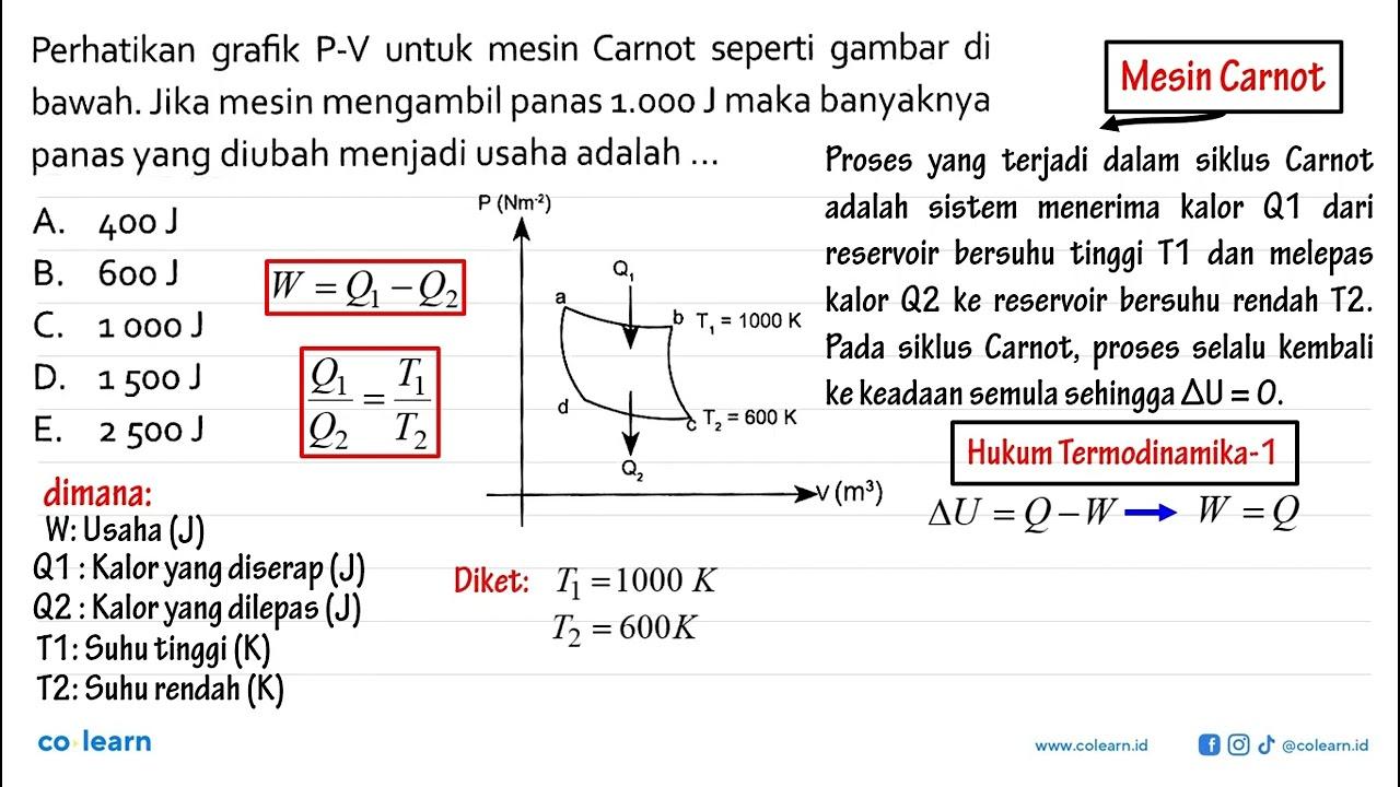 Perhatikan grafik P-V untuk mesin Carnot seperti gambar di