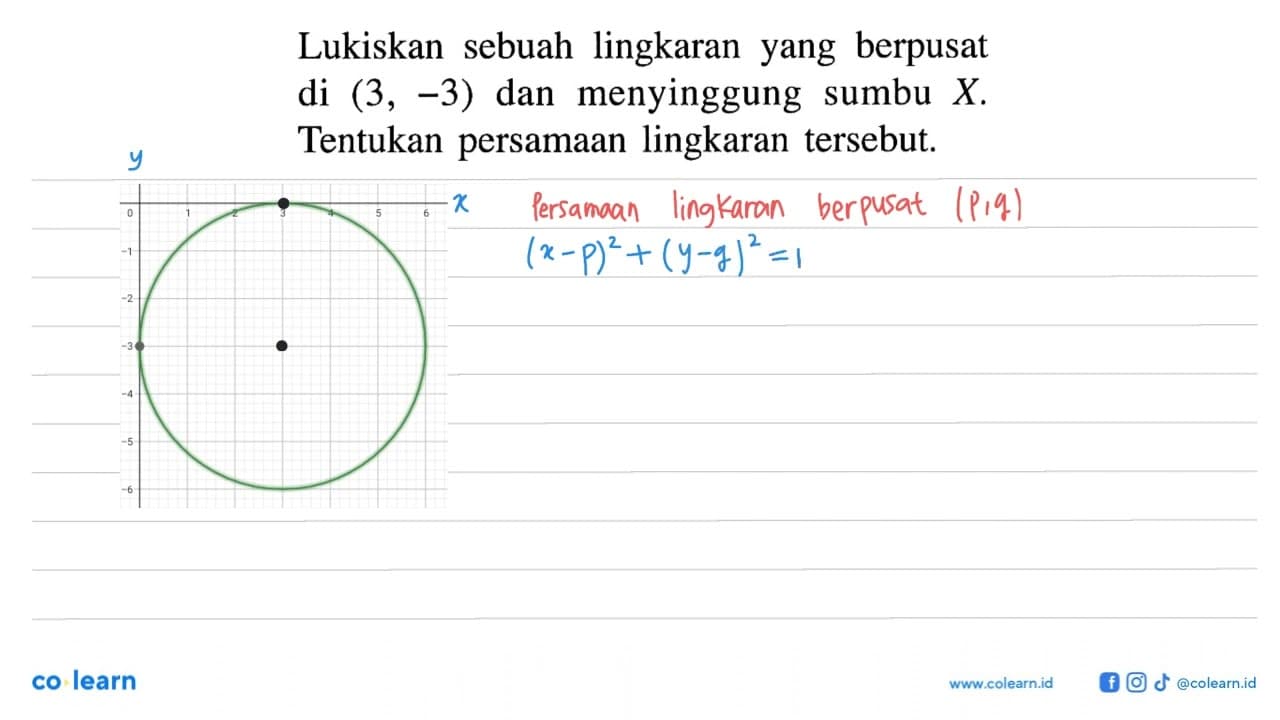 Lukiskan sebuah lingkaran yang berpusat di (3,-3) dan