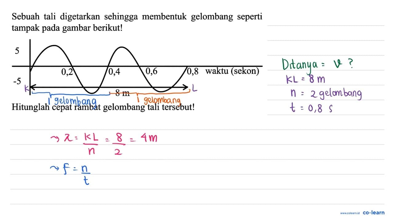 Sebuah tali digetarkan sehingga membentuk gelombang seperti