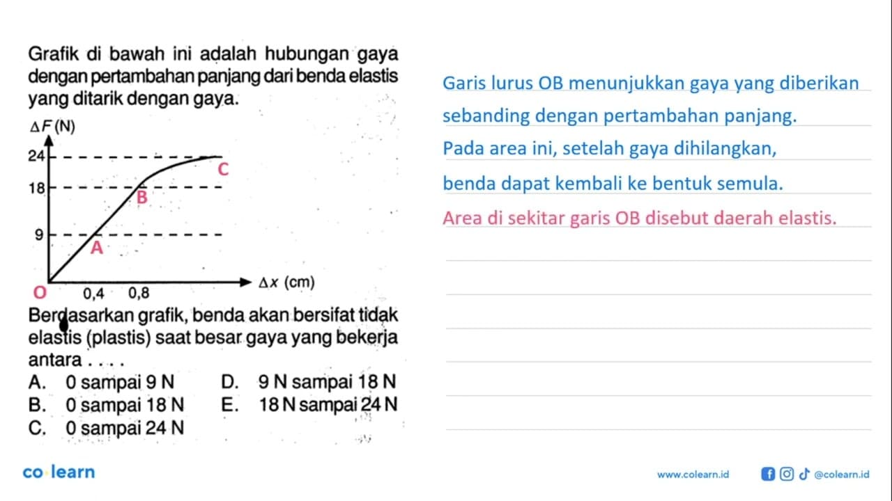 Grafik di bawah ini adalah hubungan gaya dengan pertambahan