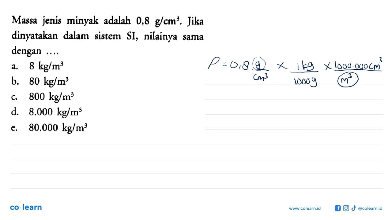 Massa jenis minyak adalah 0,8 g/cm^3. Jika dinyatakan dalam