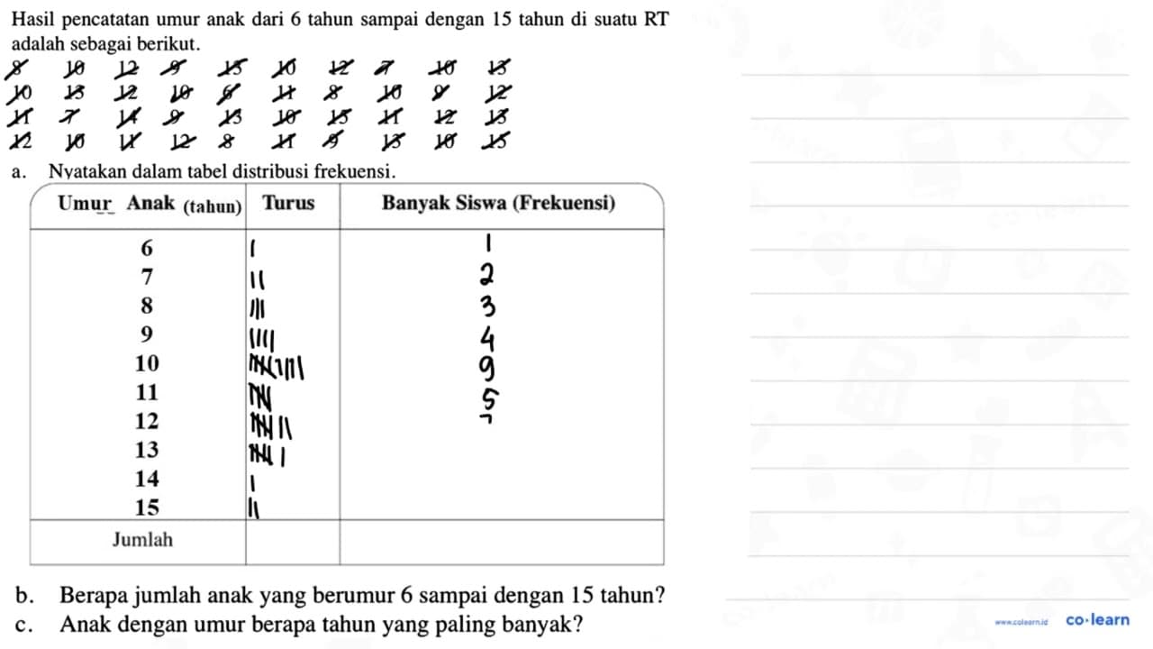 Hasil pencatatan umur anak dari 6 tahun sampai dengan 15