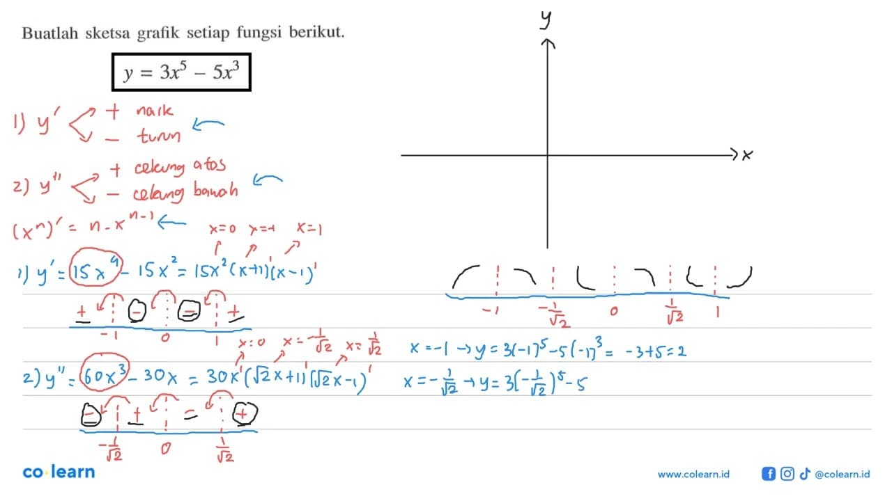 Buatlah sketsa grafik setiap fungsi berikut.y=3 x^5-5 x^3