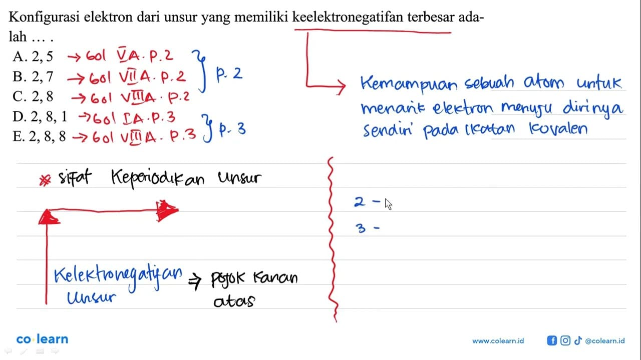 Konfigurasi elektron dari unsur yang memiliki