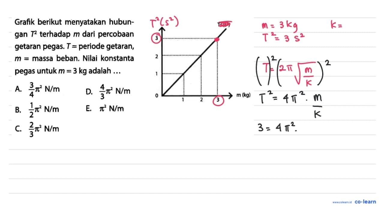 Grafik berikut menyatakan hubungan T^(2) terhadap m dari