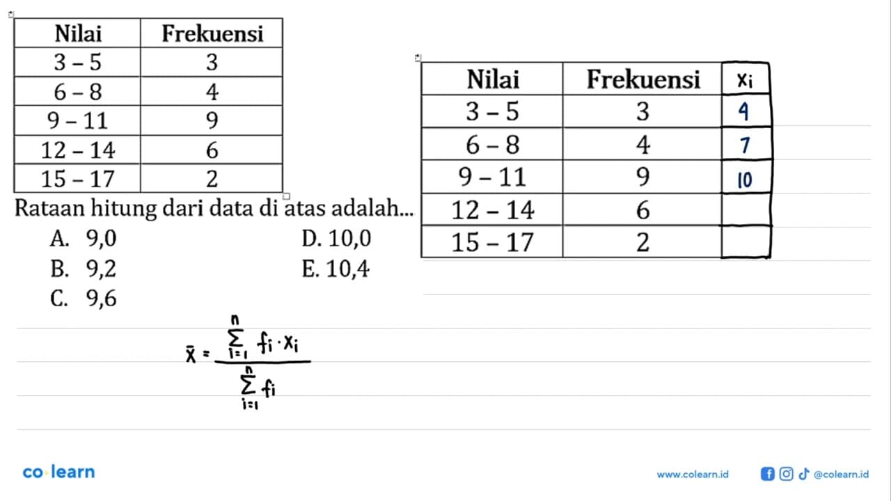 Nilai Frekuensi 3 - 5 3 6 - 8 4 9 - 11 9 12 - 14 6 15 - 17