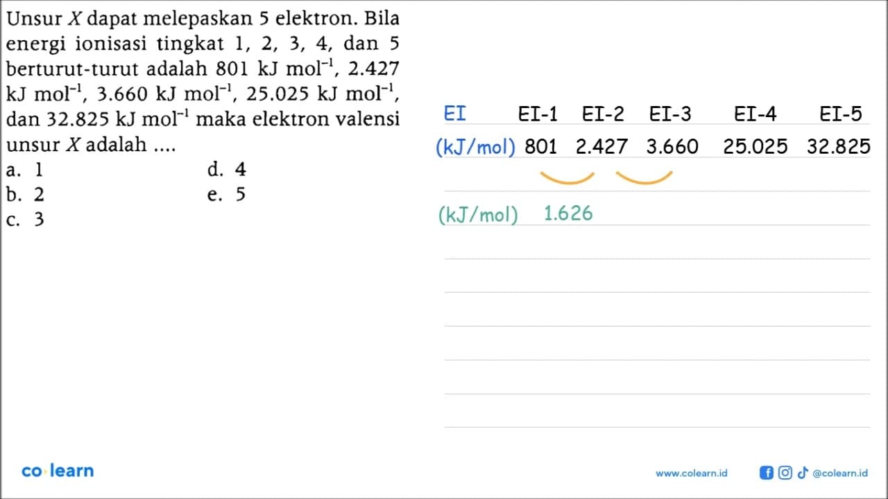 Unsur X dapat melepaskan 5 elektron. Bila energi ionisasi