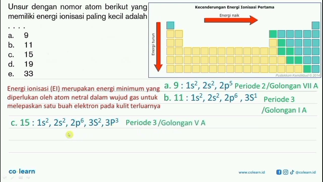 Unsur dengan nomor atom berikut yang memiliki energi