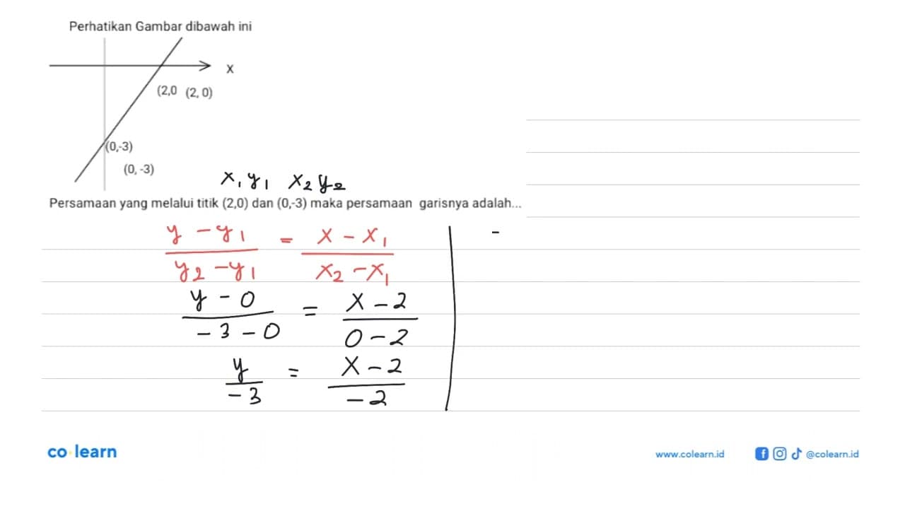 Perhatikan Gambar dibawah ini. x (2,0 (2,0) (0,-3) (0, -3)