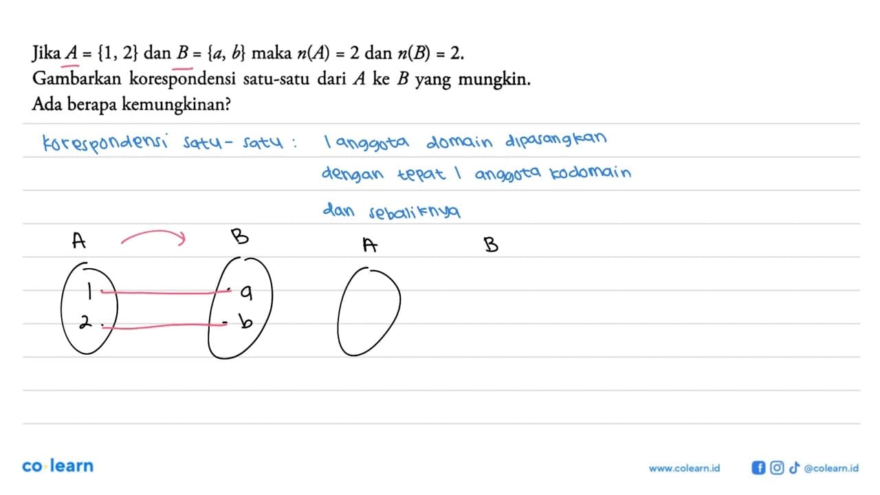 Jika A=1,2 dan B=a, b maka n(A)=2 dan n(B)=2 .Gambarkan