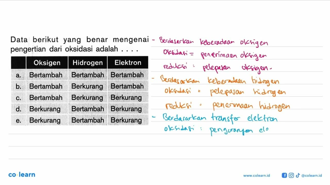 Data berikut yang benar mengenai pengertian dari oksidasi