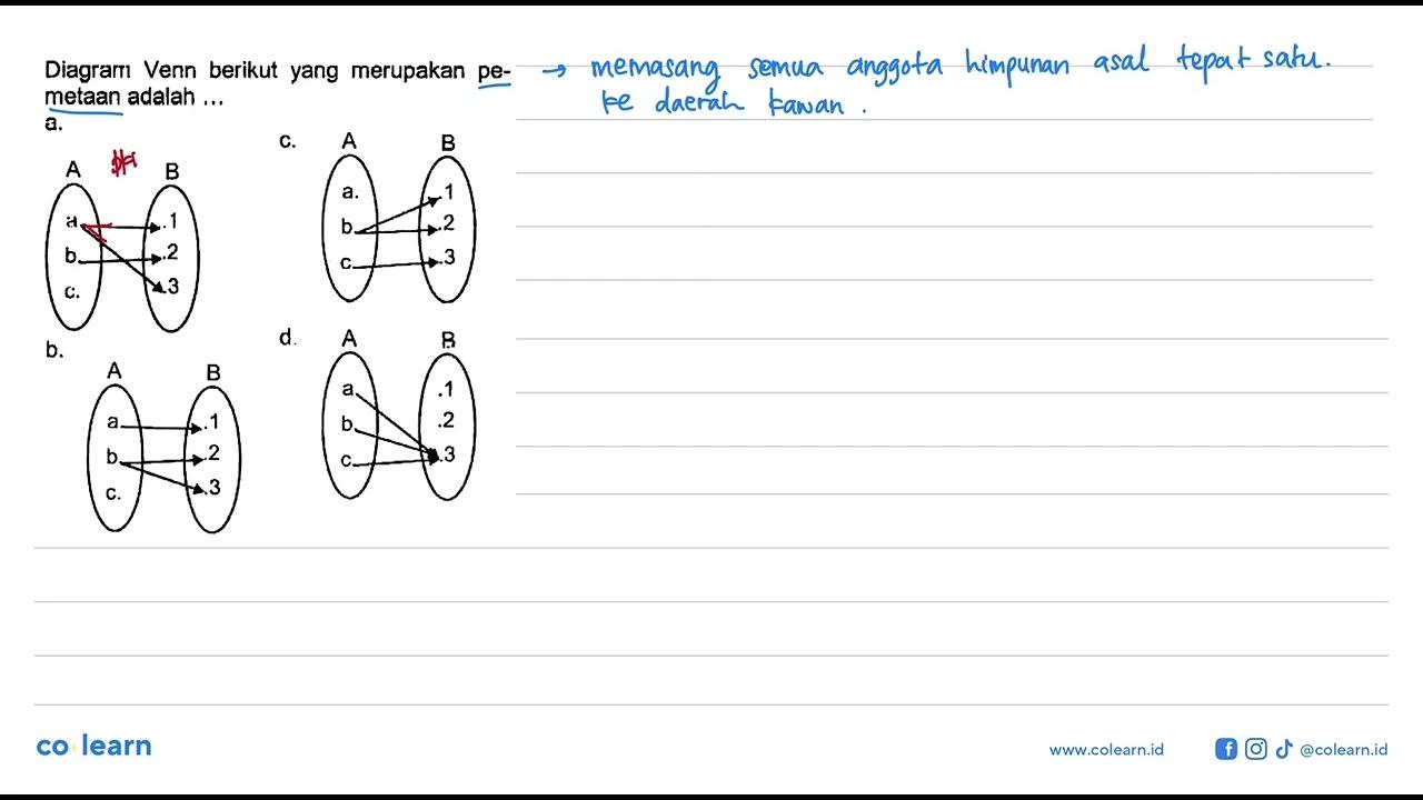 Diagram Venn berikut yang merupakan pemetaan adalah ...