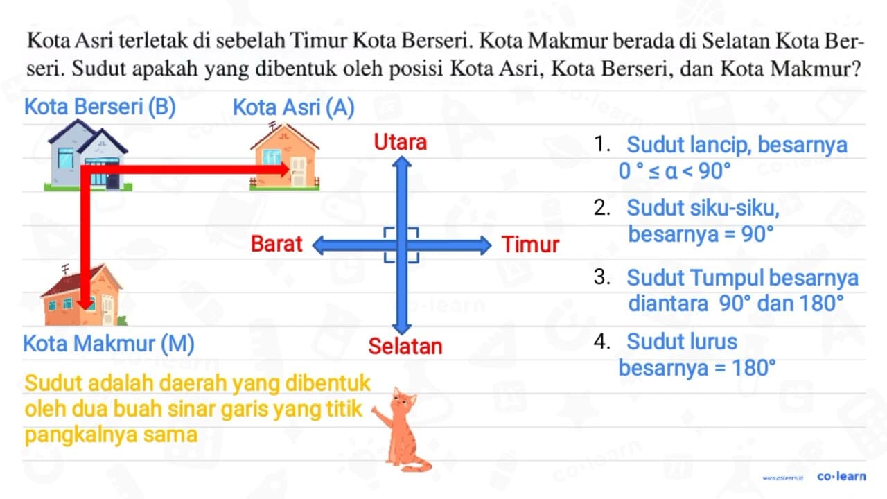 Kota Asri terletak di sebelah Timur Kota Berseri. Kota