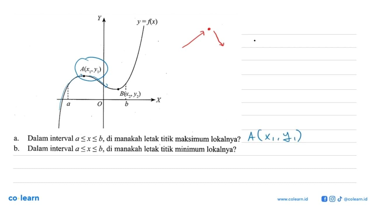 X Y a b O A(x1, y1) B(x2,y2) y=f(x) a. Dalam interval a <=