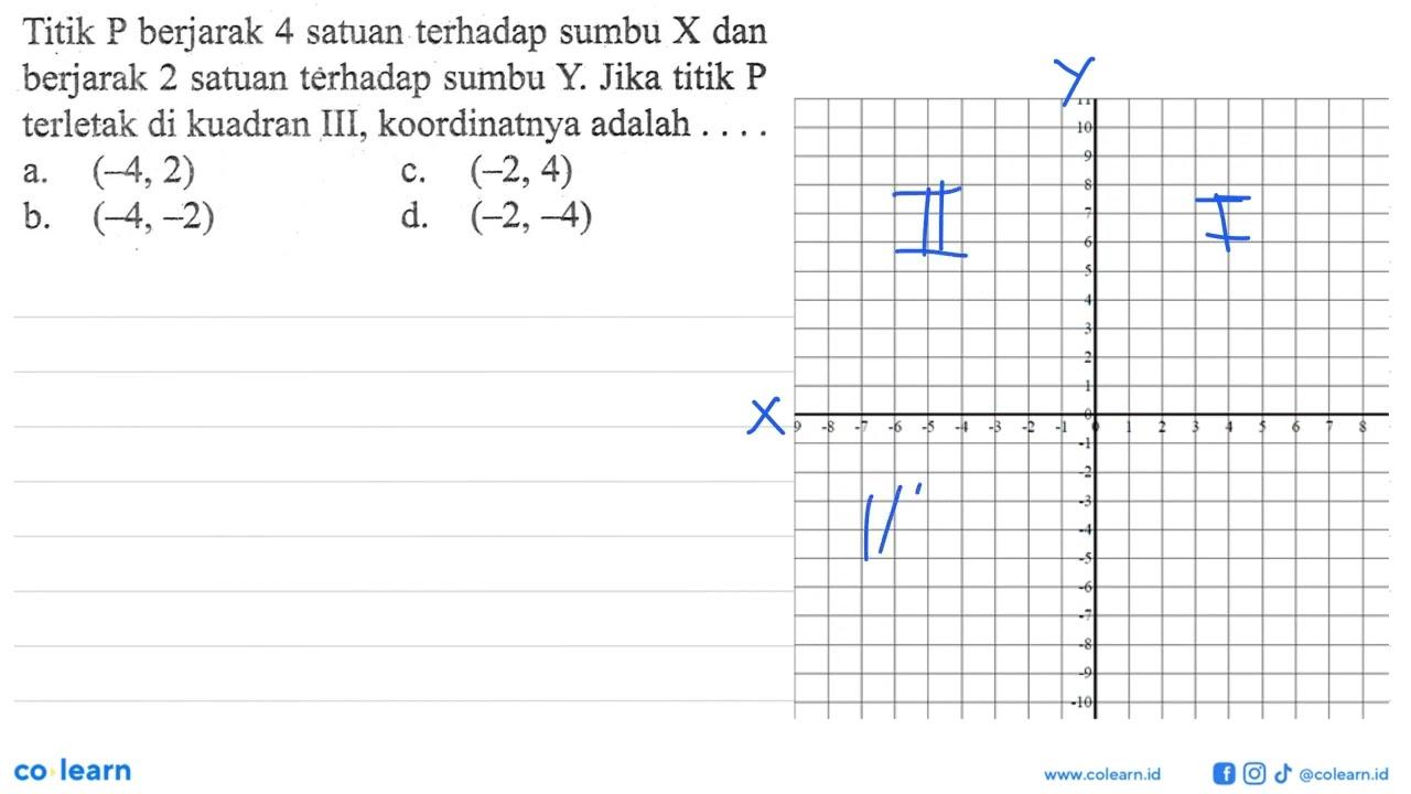 Titik P berjarak 4 satuan terhadap sumbu X dan berjarak 2