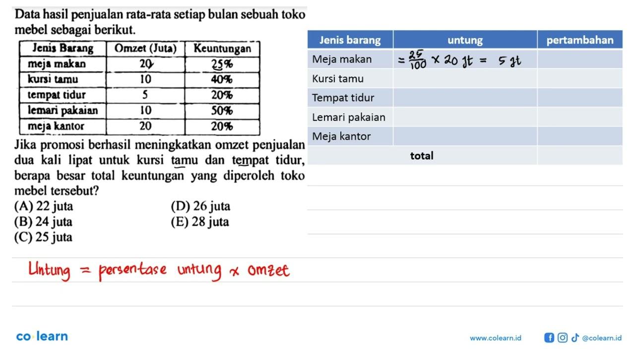 Data hasil penjualan rata-rata setiap bulan sebuah toko