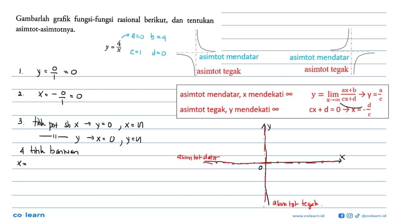 Gambarlah grafik fungsi-fungsi rasional berikut, dan