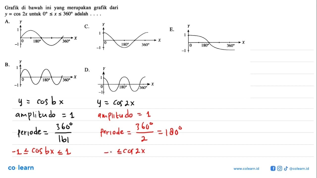 Grafik di bawah ini yang merupakan grafik dari cos 2x untuk