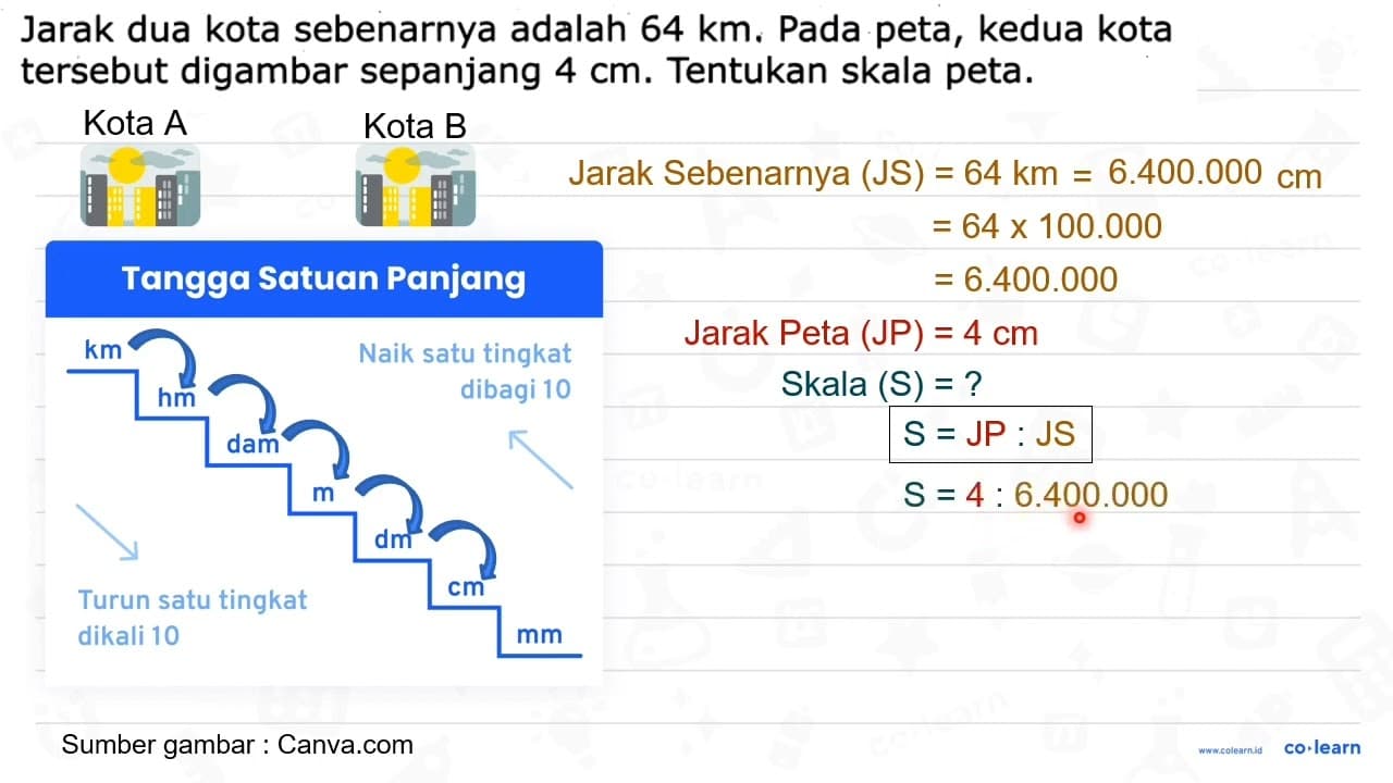 Jarak dua kota sebenarnya adalah 64 ~km . Pada peta, kedua