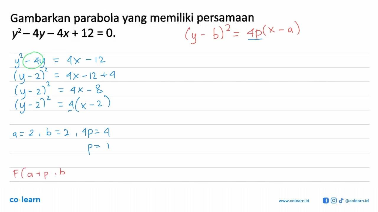 Gambarkan parabola yang memiliki persamaan y^2-4y-4x+12=0