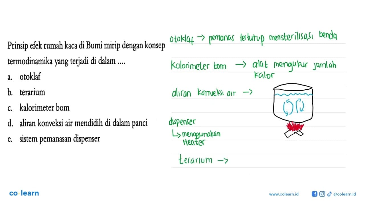 Prinsip efek rumah kaca di Bumi mirip dengan konsep