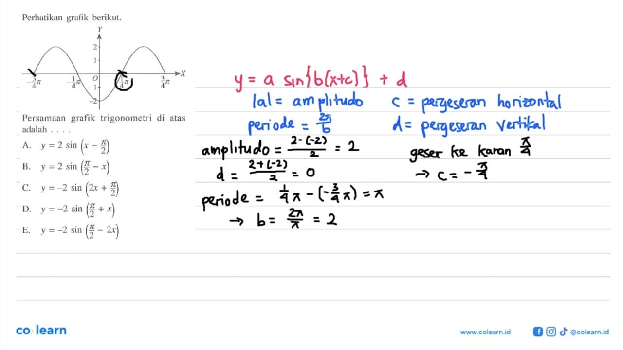 Perhatikan grafik berikut. Persamaan grafik trigonometri di