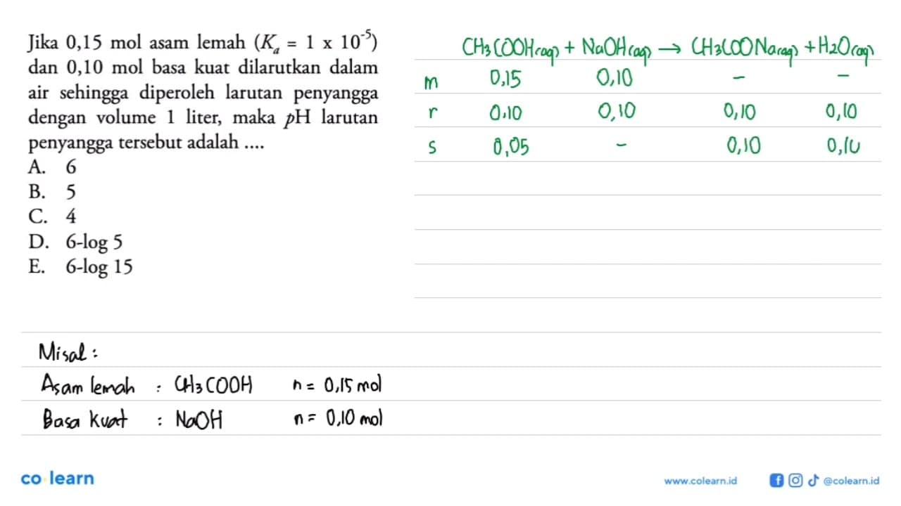 Jika 0,15 mol asam lemah (Ka=1x10^-5) dan 0,10 mol basa