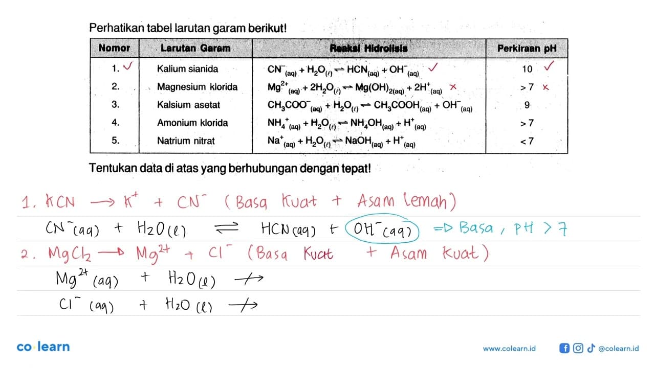 Perhatikan tabel larutan garam berikut!Nomor Larutan Garam