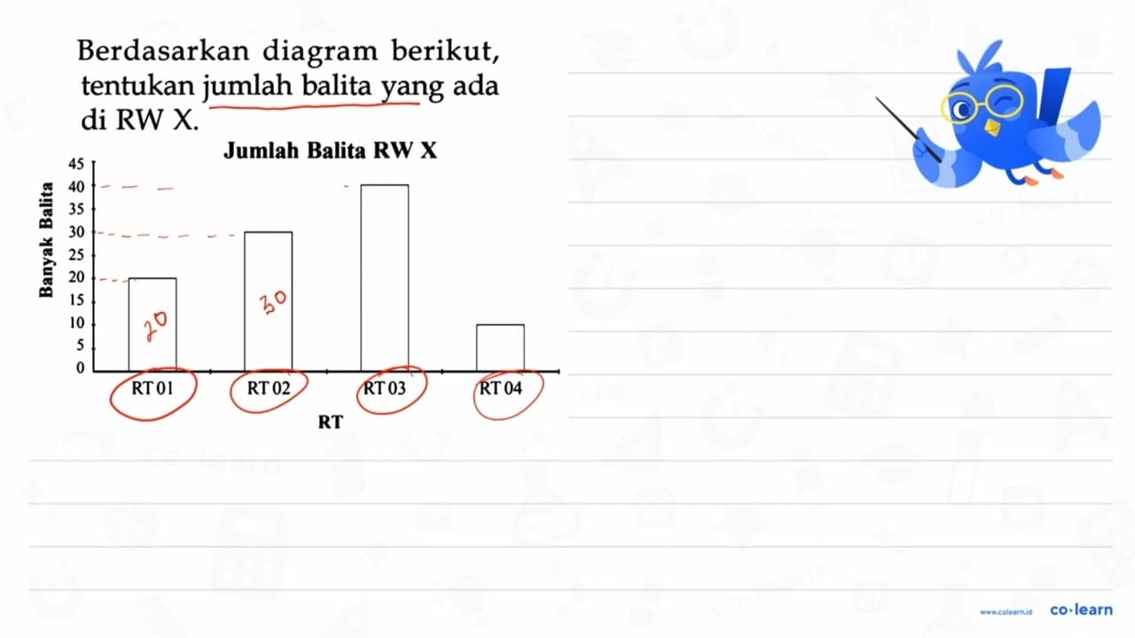 Berdasarkan diagram berikut, tentukan jumlah balita yang